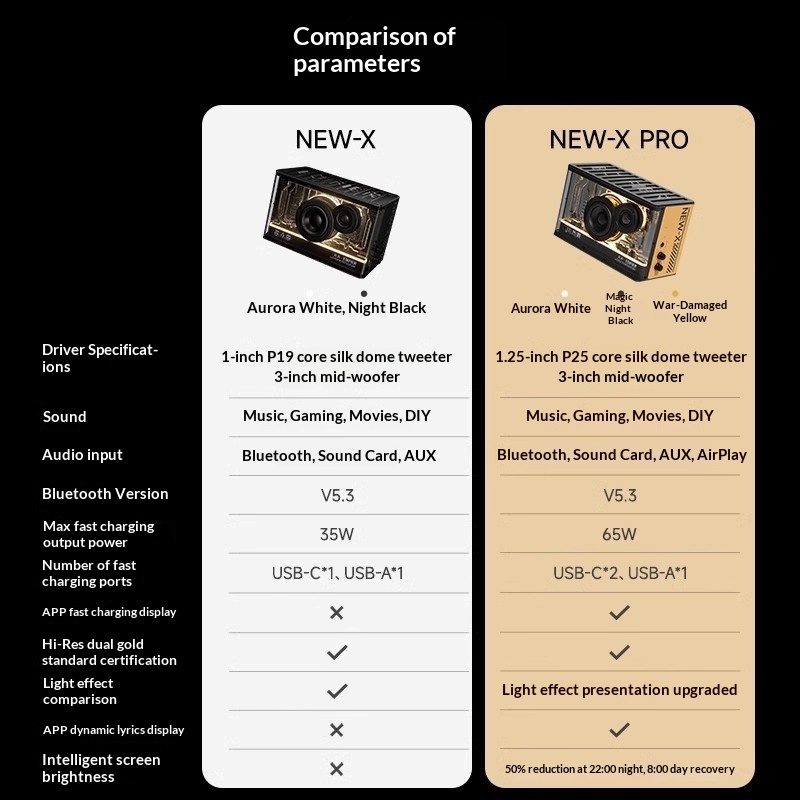Edifier Flower NEW-X Pro GaN S - Gaming Speaker のレビューと価格