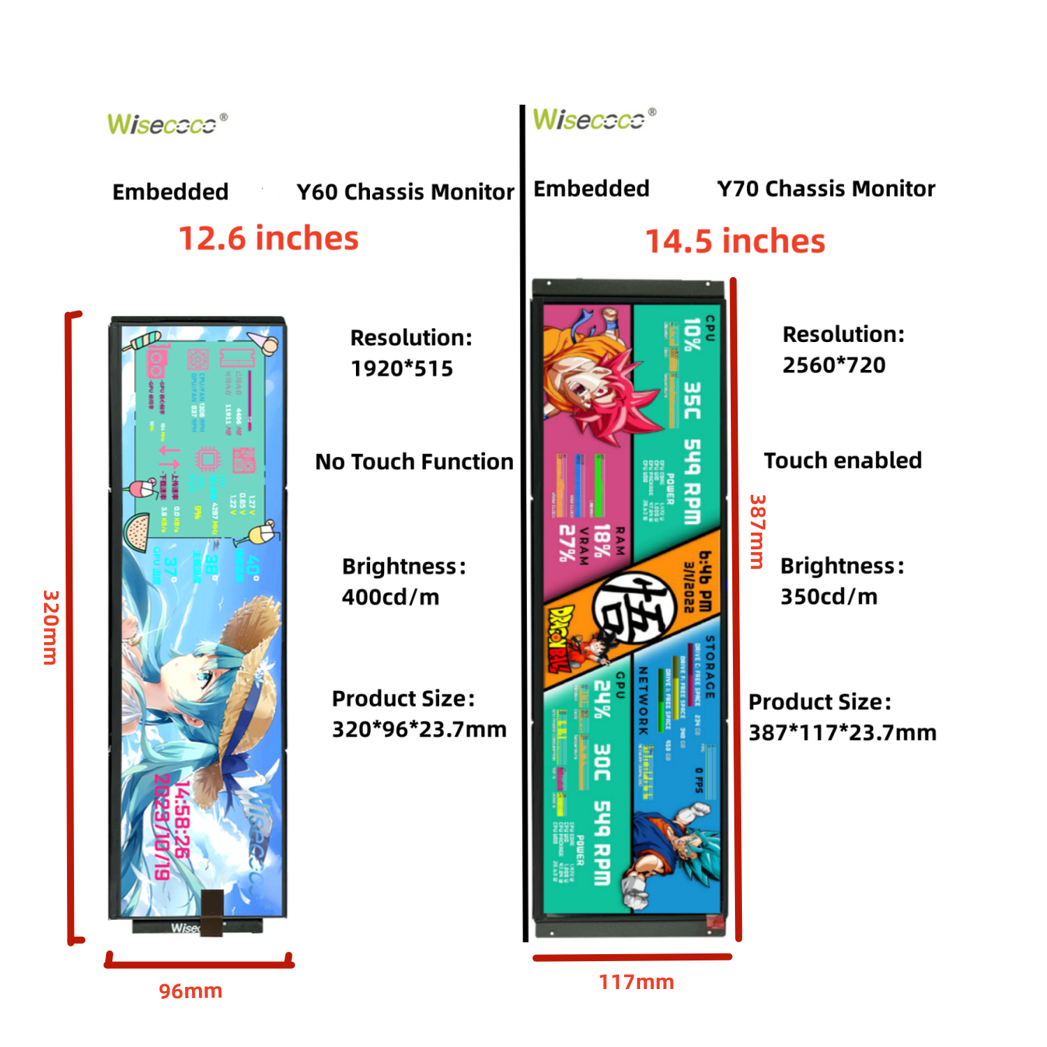 Wisecoco 12.6/14.5 Inch 2K IPS - Pc Gaming Y70 のレビューと価格